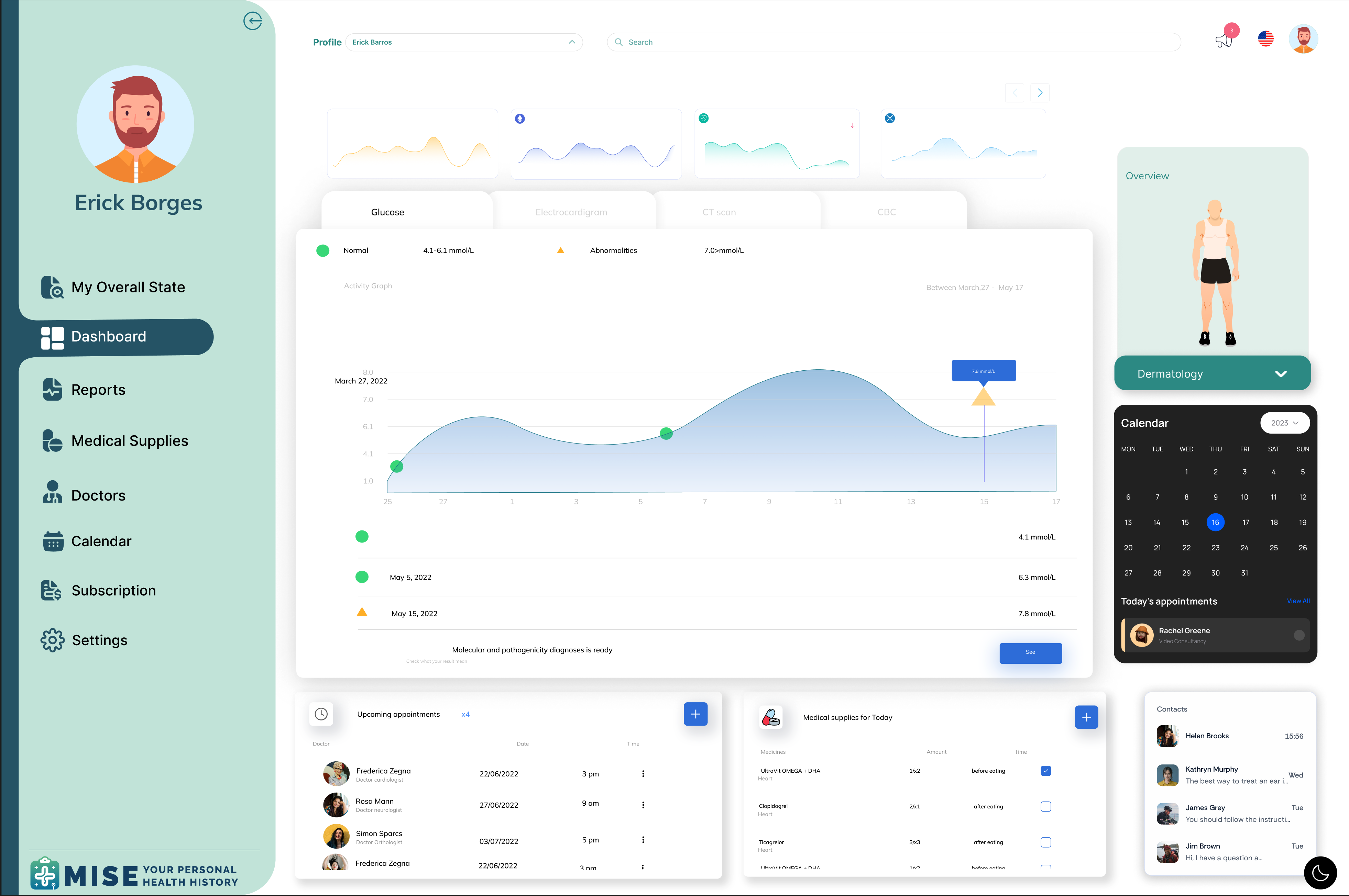 Dashboard overview